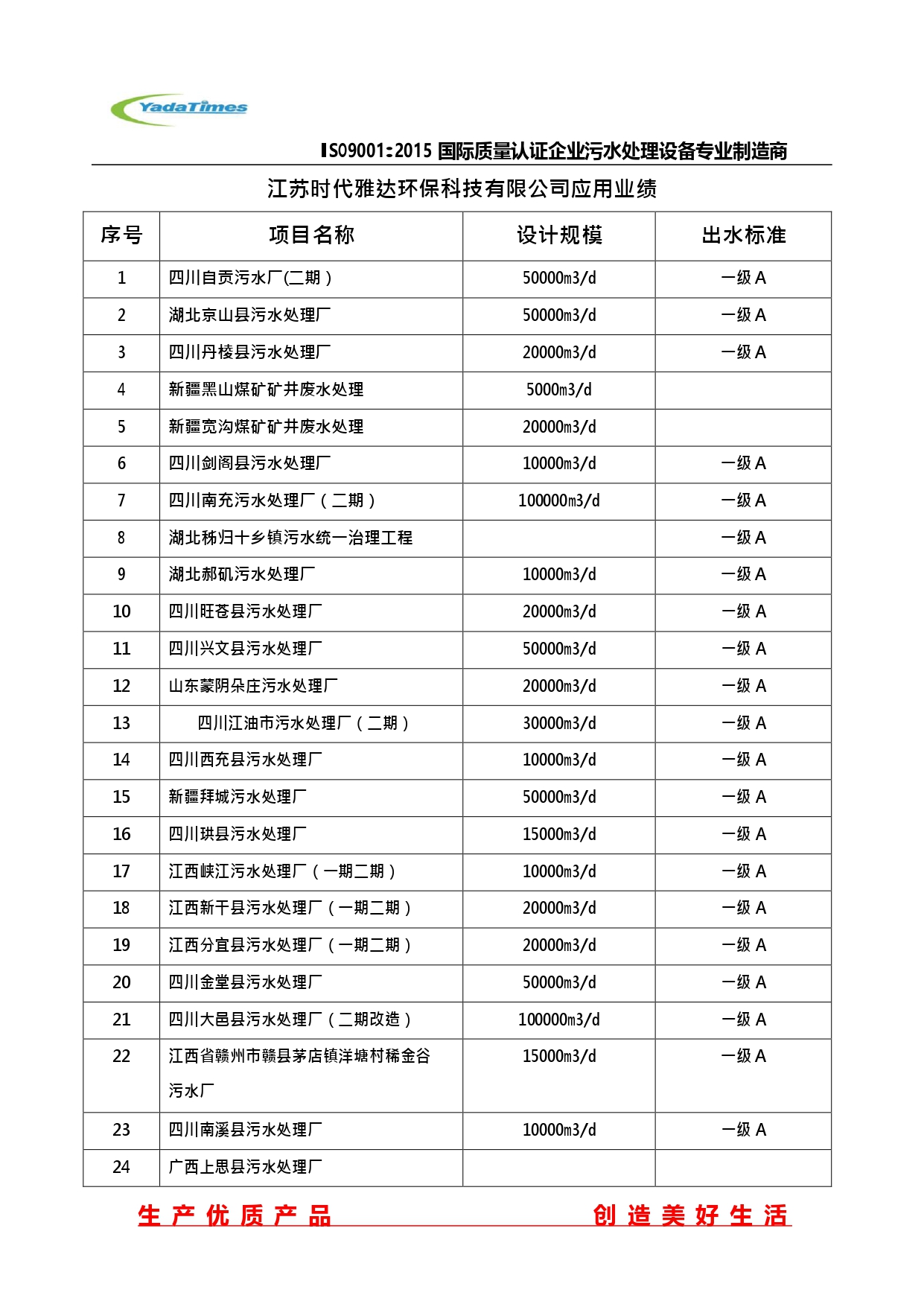 时代雅达业绩表(2).jpg