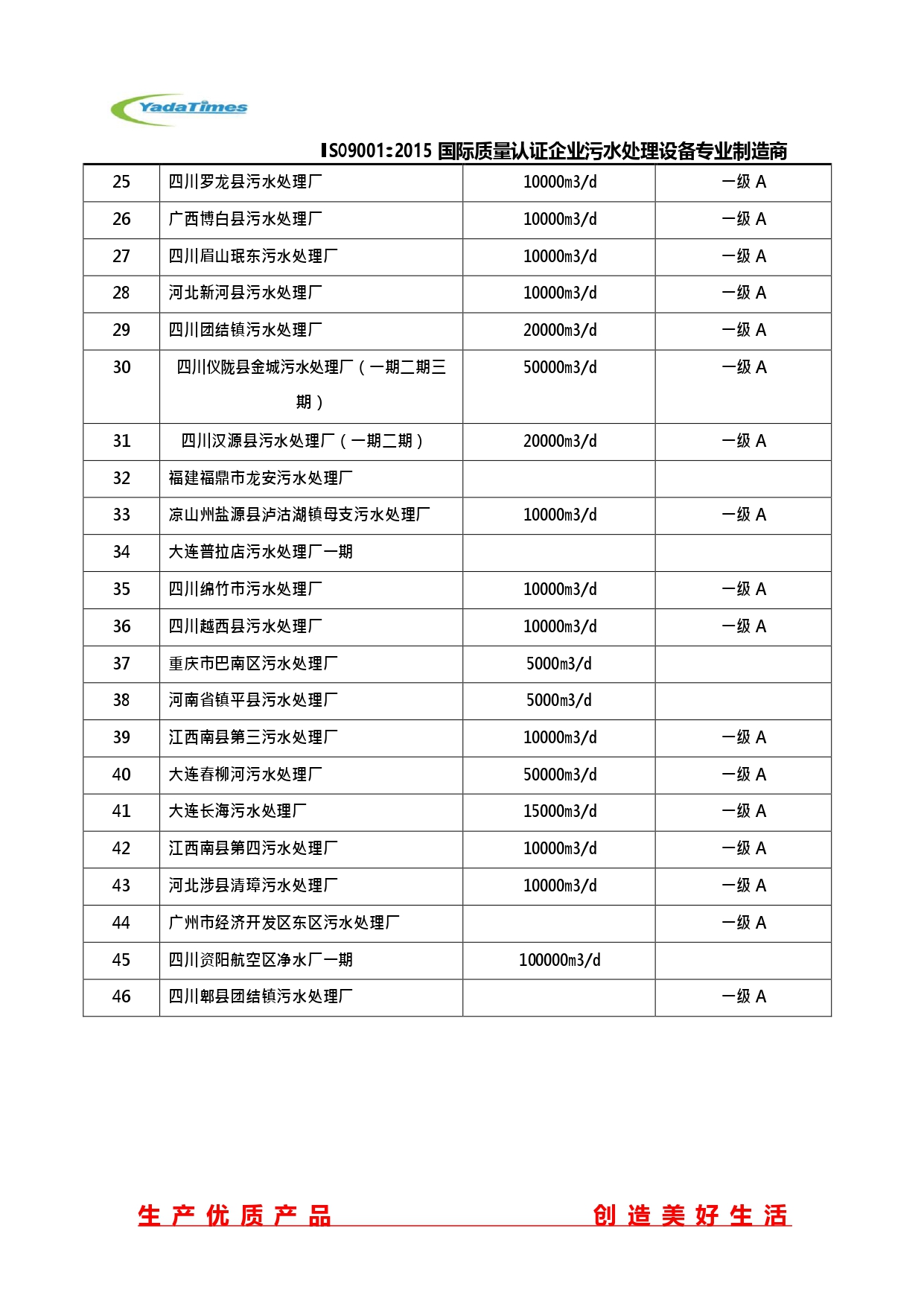 时代雅达业绩表(3).jpg